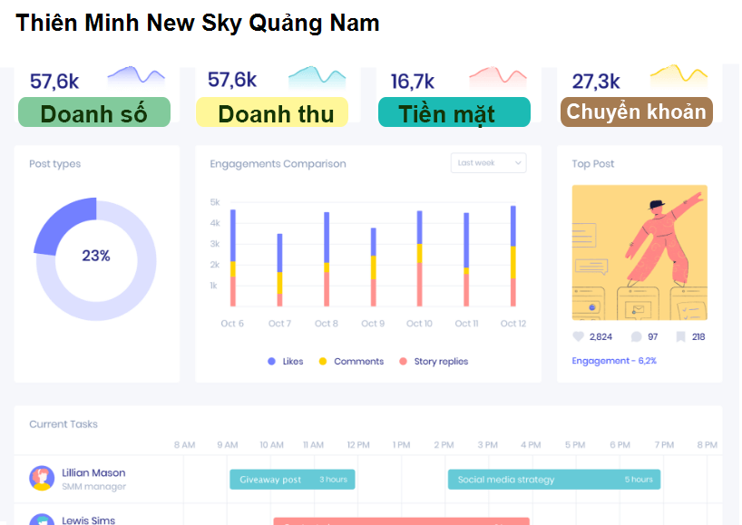 Thiên Minh New Sky Quảng Nam